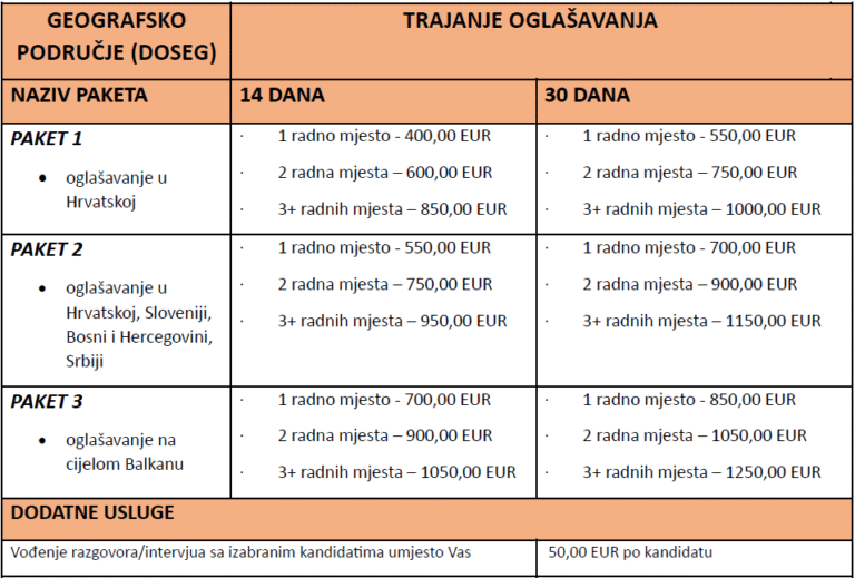CJENIK ZA REGRUTACIJSKE KAMPANJE