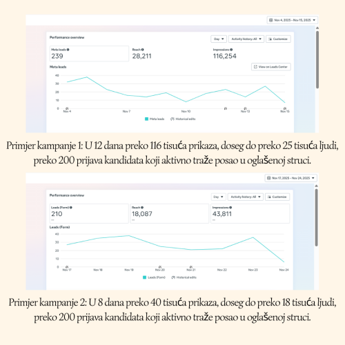 Analitika rezultata regrutacijske kampanje